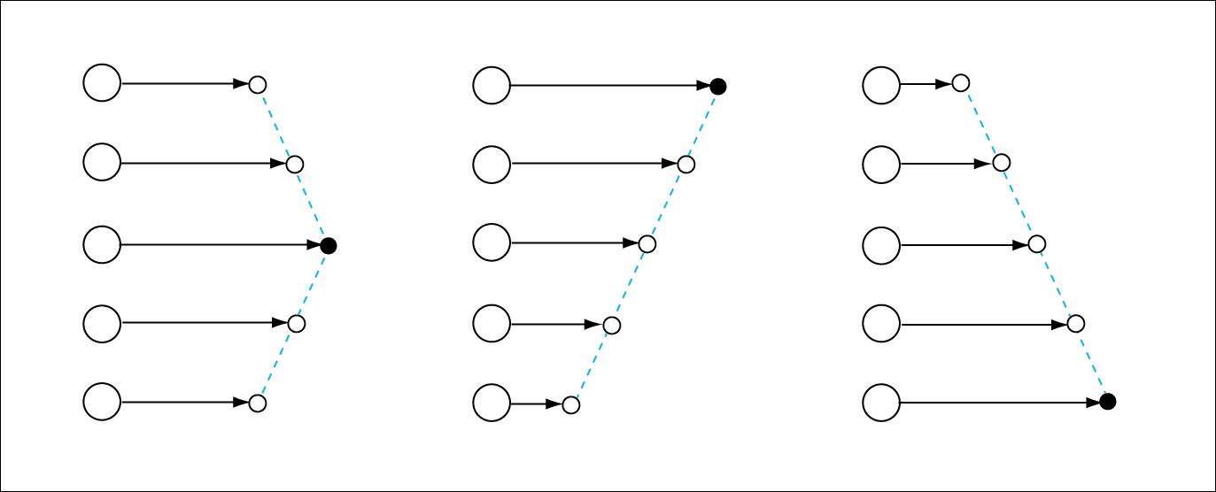 3.1.1 Identification