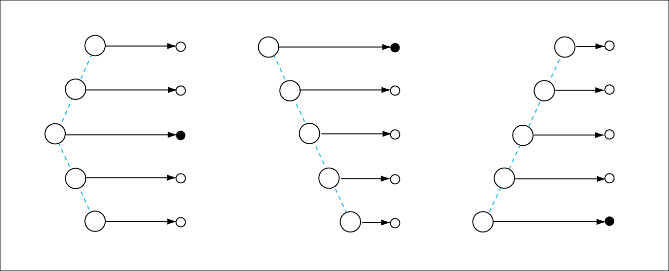 3.1.1 Identification