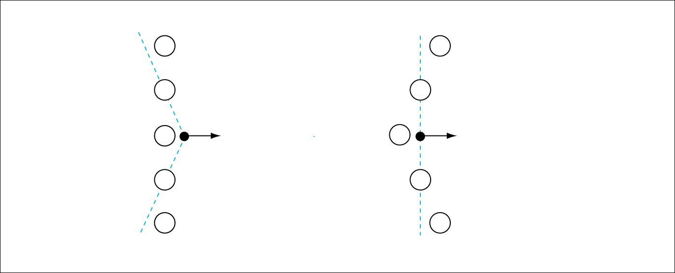3.1.1 Identification