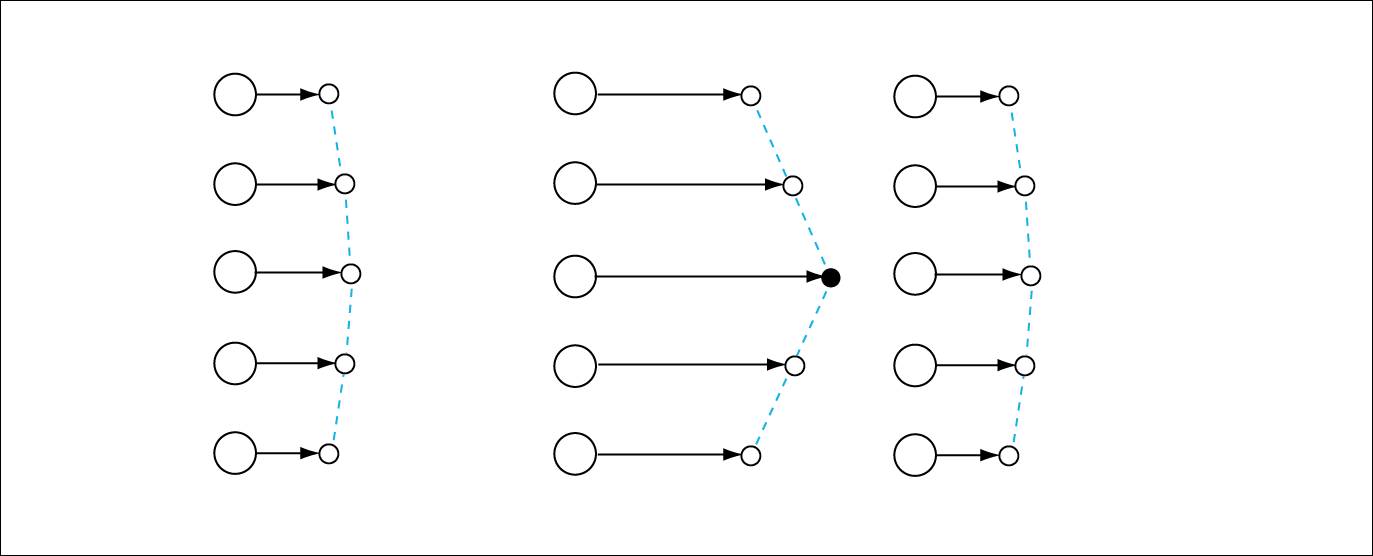 3.1.1 Identification