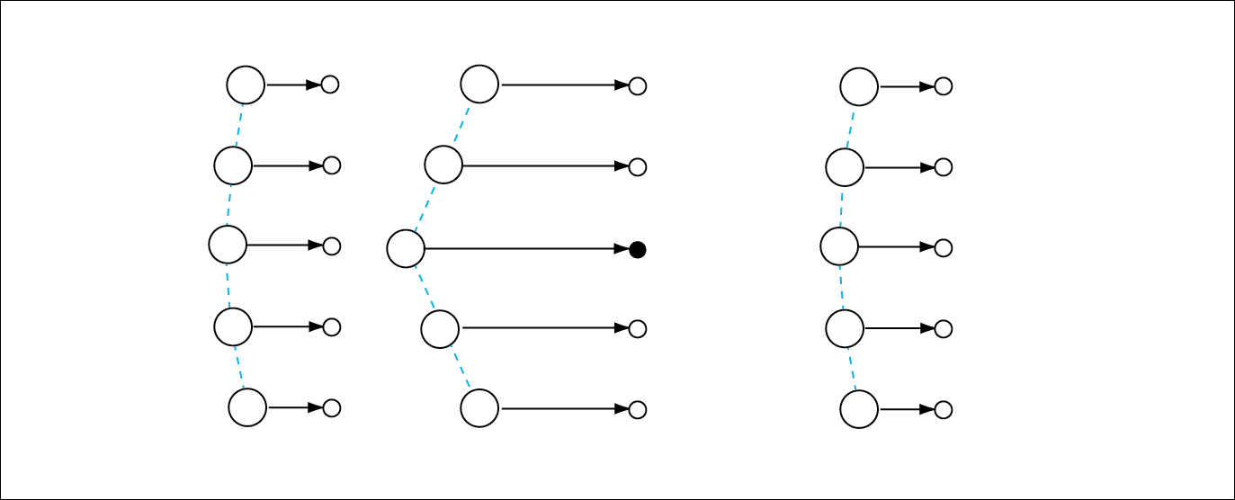 3.1.1 Identification