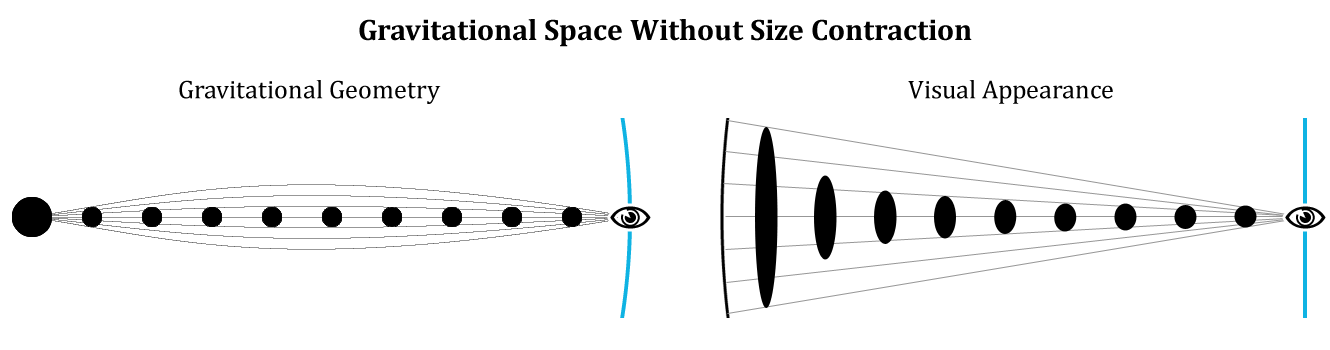 5.3.1 Identification