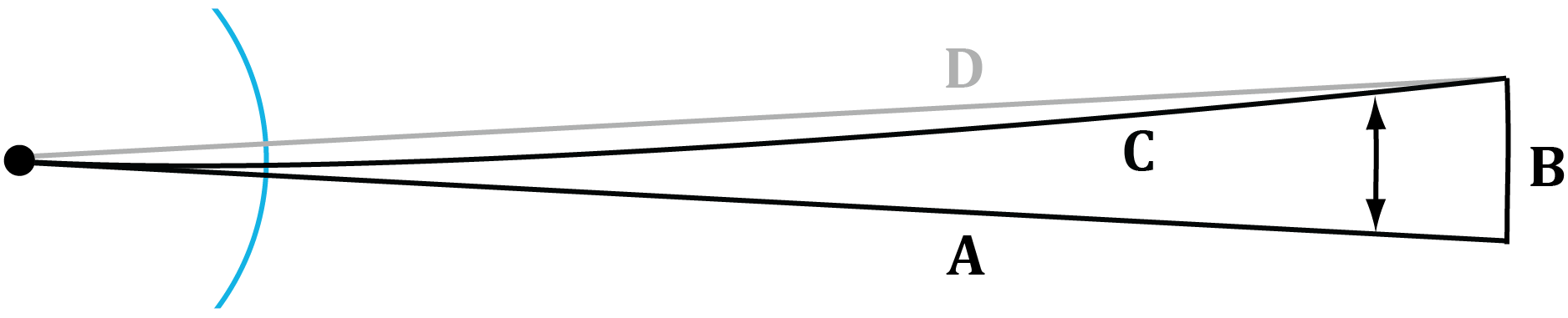 Derivation of gravitational size contraction