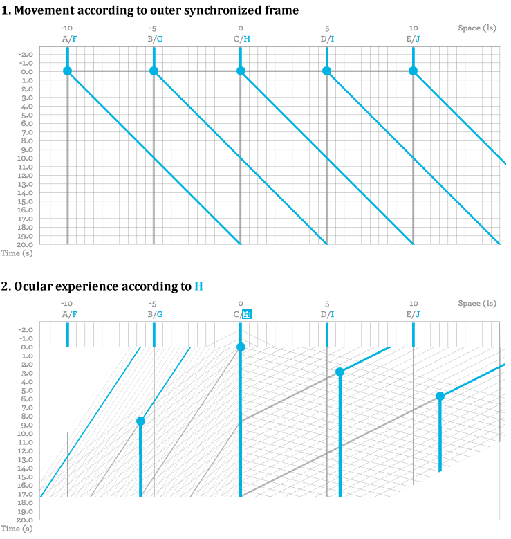 3.3.1 Identification
