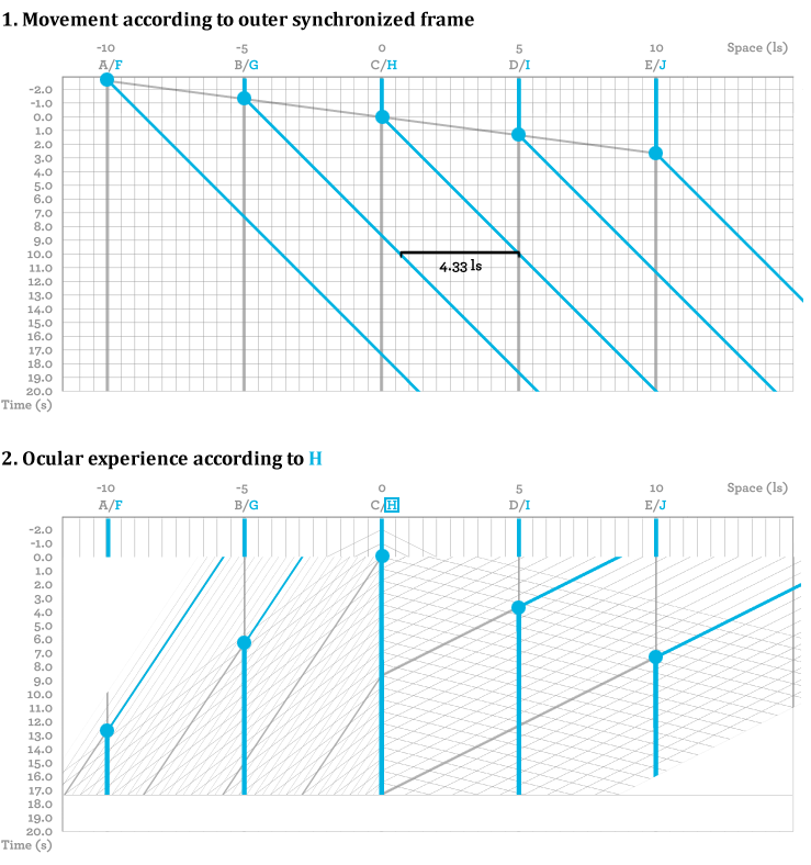 3.3.1 Identification