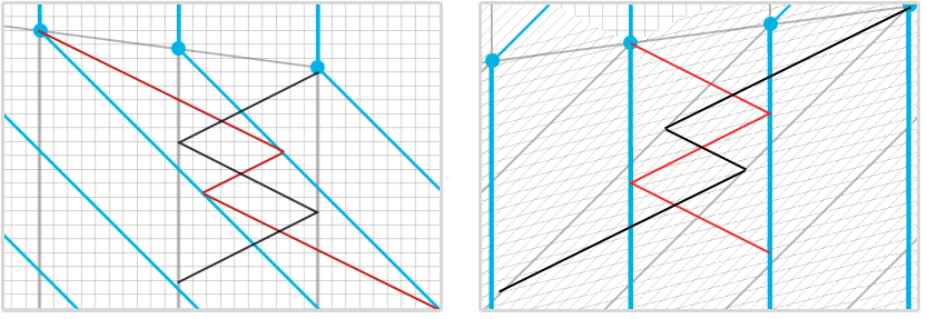 3.4 Mutual measurable relativistic effects