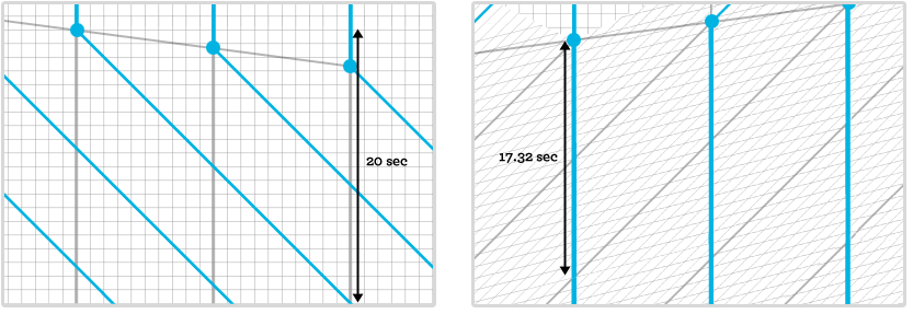 3.4 Mutual measurable relativistic effects