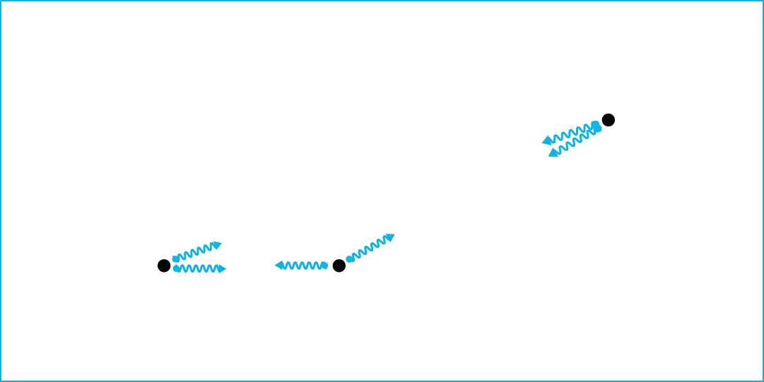 The Light Particle Approach